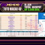 Bukti Jp MEME4D Togel Online 21 Juli 2025