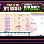 Bukti Jp MEME4D Togel Online 01 AGUSTUS 2025