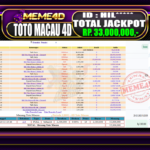Bukti Jp MEME4D Togel Online 28 February 2026