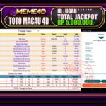 Bukti Jp MEME4D Togel Online 24 February 2026