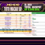 Bukti Jp MEME4D Togel Online 20 April 2026